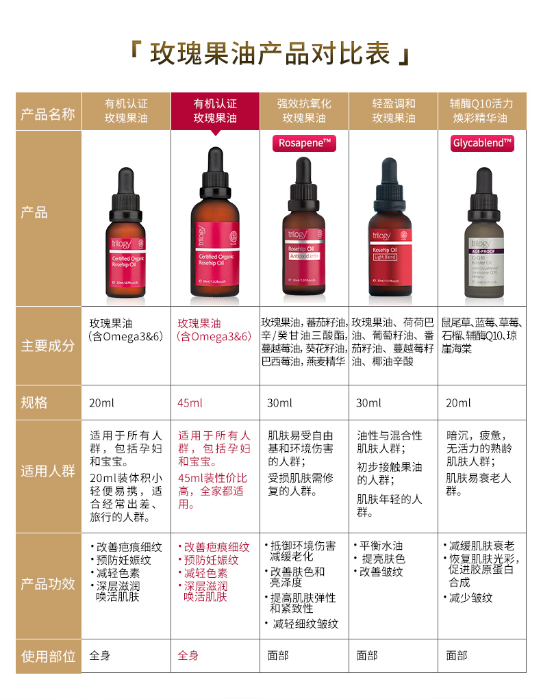 Trilogy有机认证玫瑰果油45ml_06.jpg